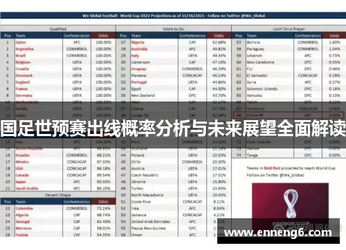 国足世预赛出线概率分析与未来展望全面解读