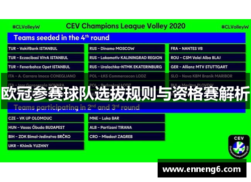 欧冠参赛球队选拔规则与资格赛解析